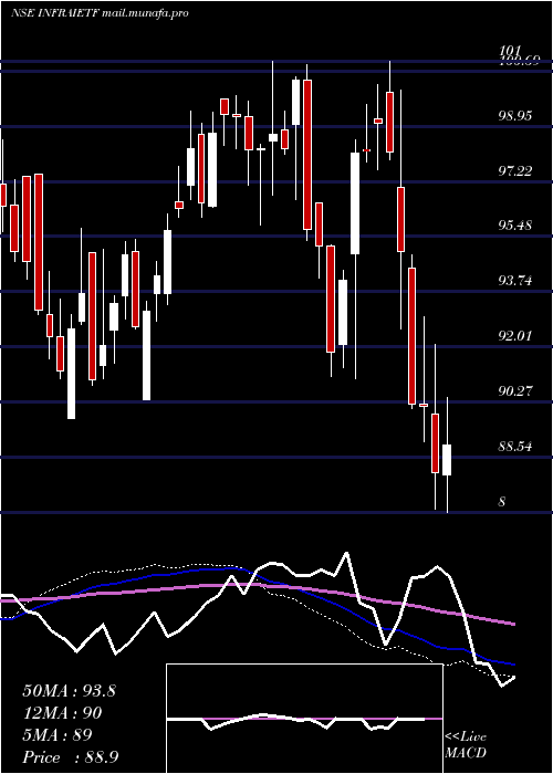  weekly chart IcicipramcIciciinfra