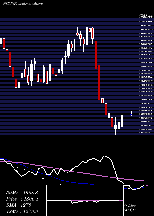  weekly chart Infosys