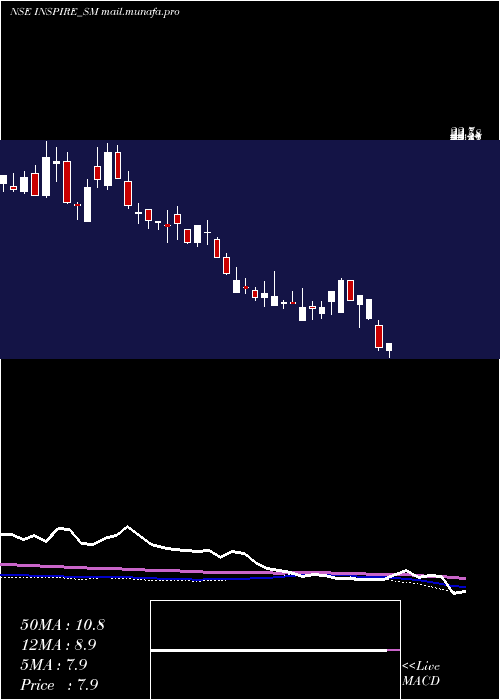  weekly chart InspireFilms