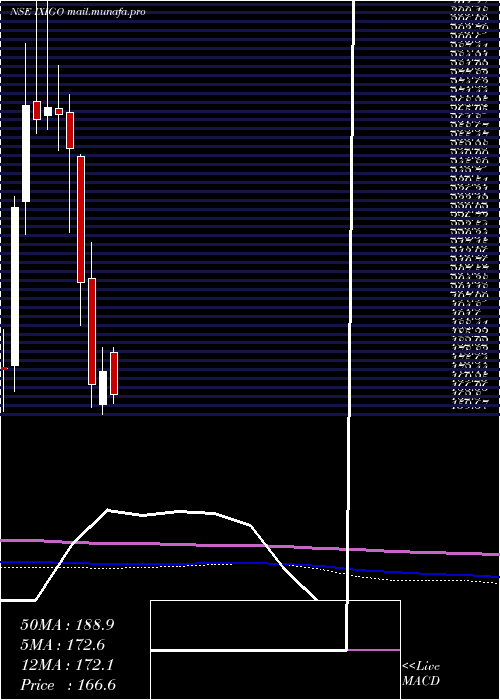  monthly chart LeTravenues
