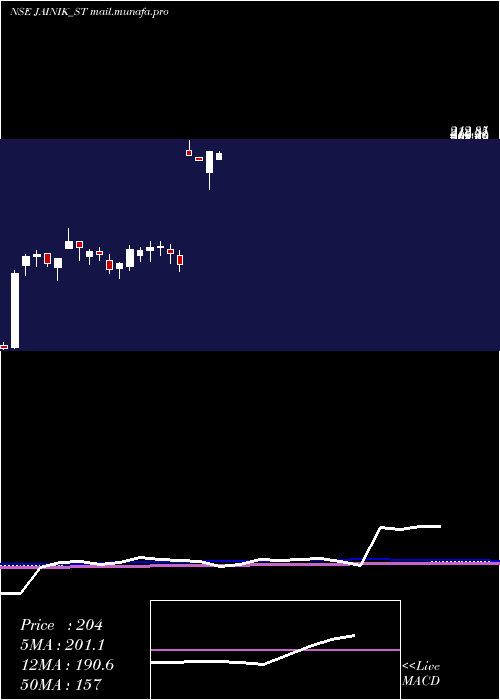  weekly chart JainikPower