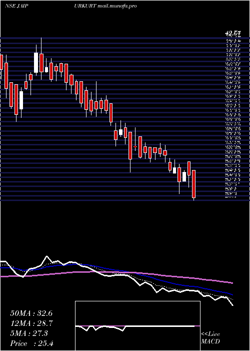  Daily chart NandaniCreation