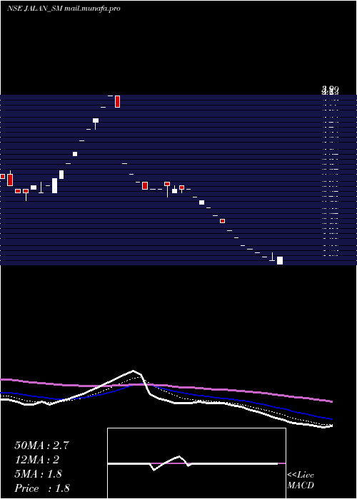  Daily chart JalanTransolu