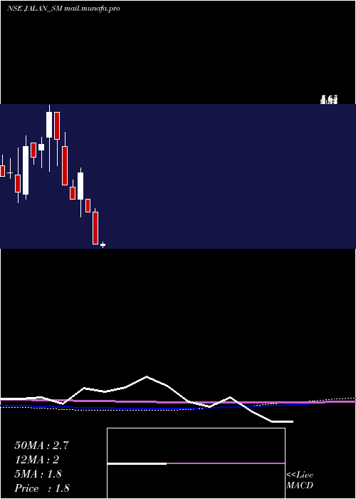  monthly chart JalanTransolu