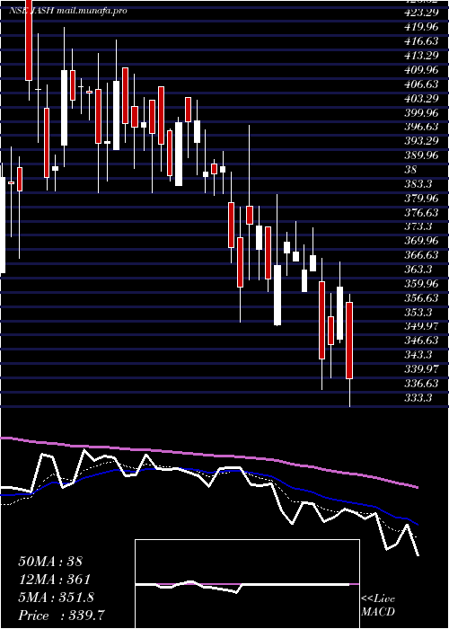  Daily chart JashEngineering