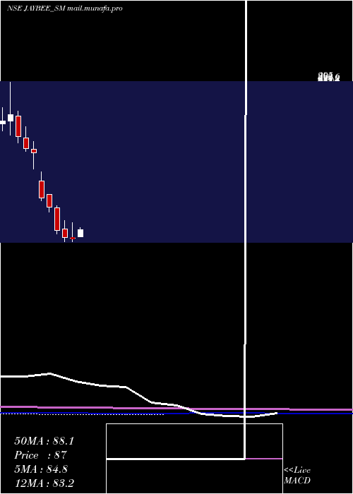  monthly chart JayBee