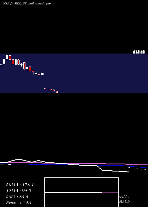  weekly chart JayBee