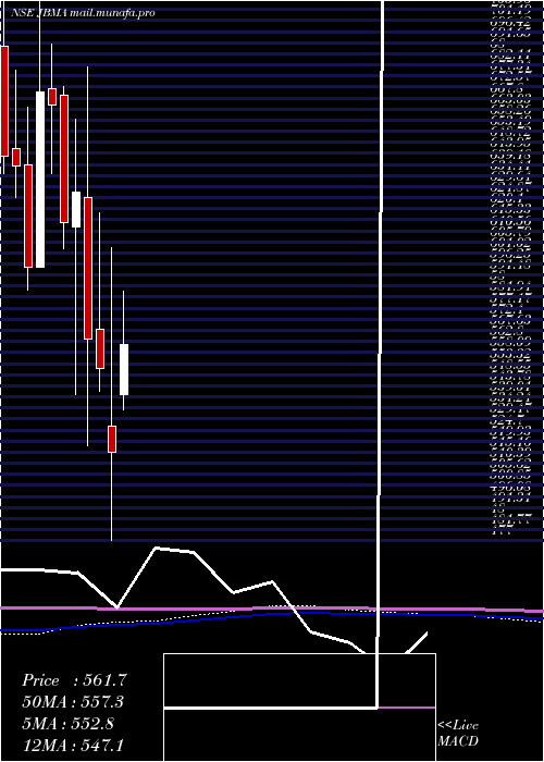  monthly chart JbmAuto
