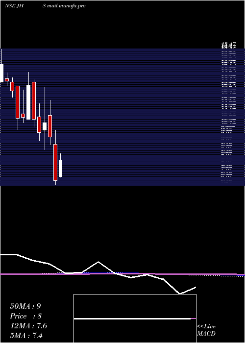  monthly chart JhsSvendgaard