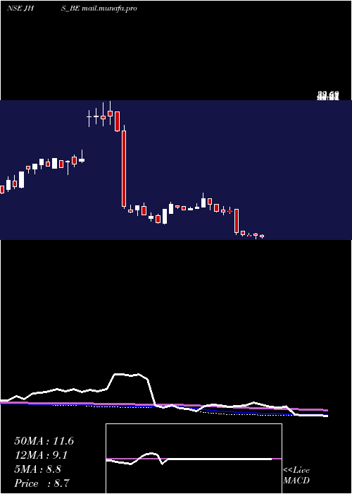  weekly chart JhsSvend