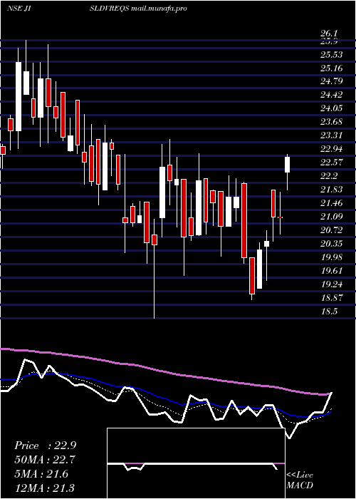  Daily chart JainIrrigation