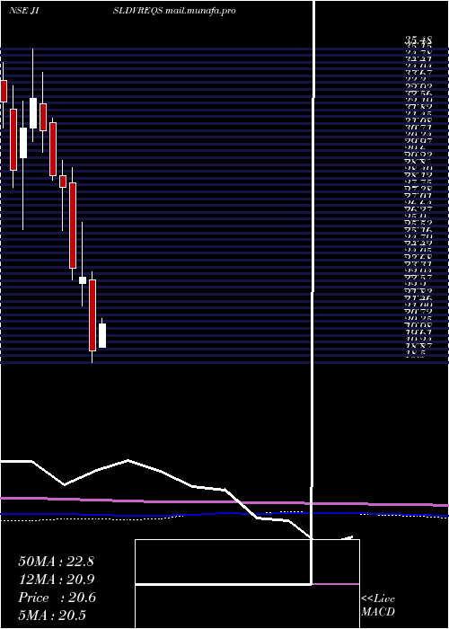  monthly chart JainIrrigation