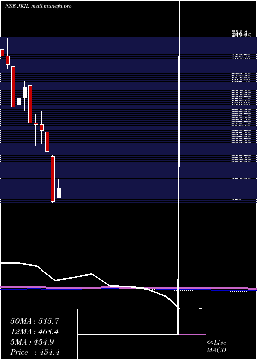  monthly chart JKumar