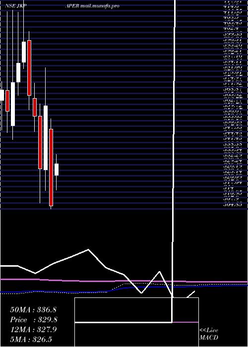  monthly chart JkPaper
