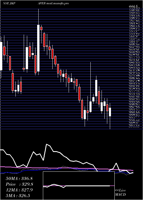  weekly chart JkPaper