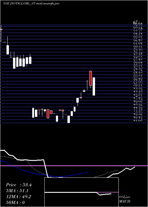  Daily chart JyotiGlobal
