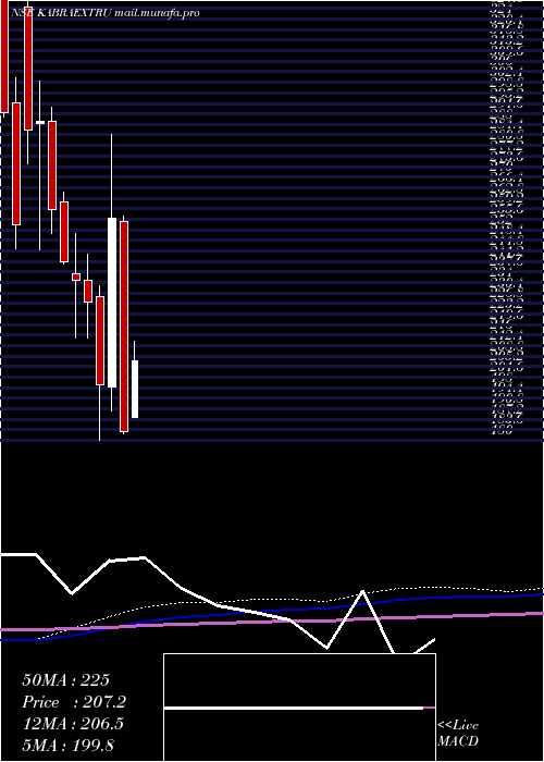  monthly chart KabraExtrusion