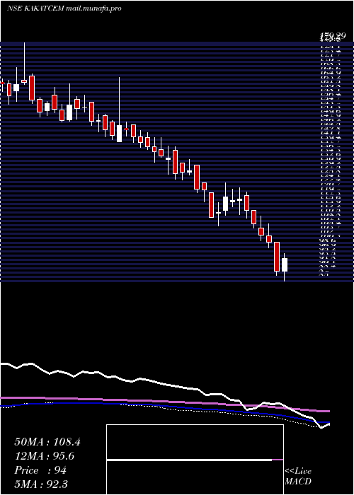  weekly chart KakatiyaCement
