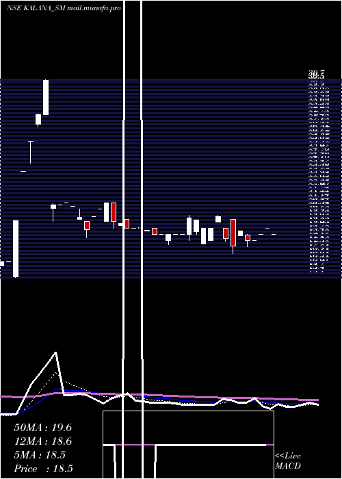  Daily chart KalanaIspat