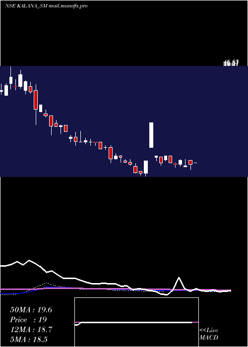  weekly chart KalanaIspat