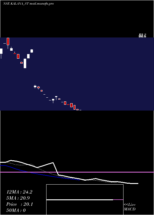 Daily chart KalanaIspat