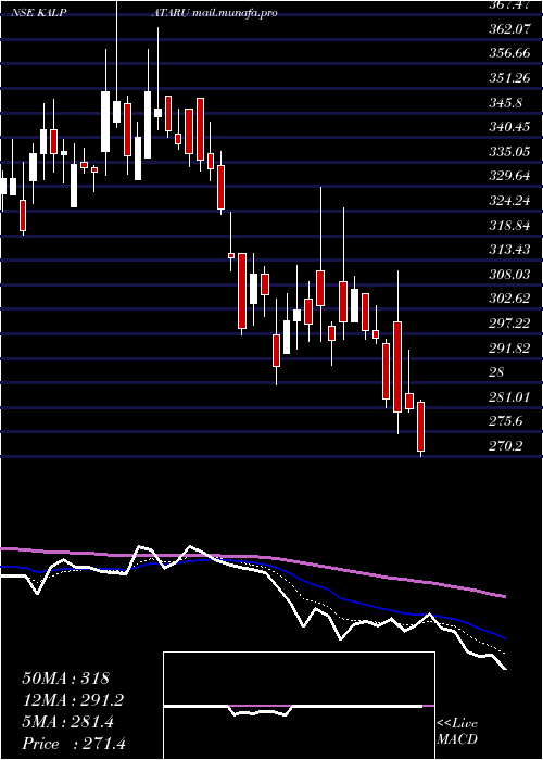 Daily chart Kalpataru
