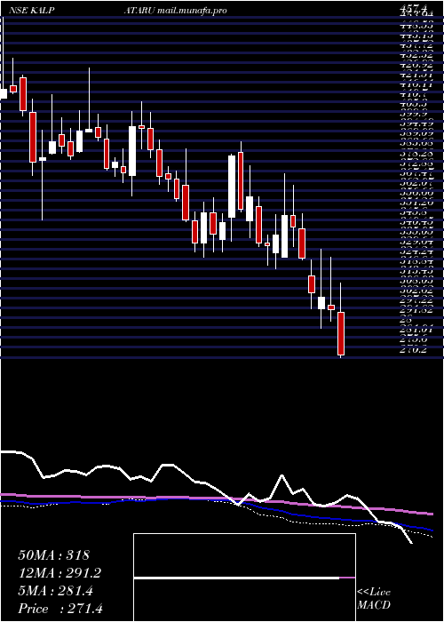  weekly chart Kalpataru