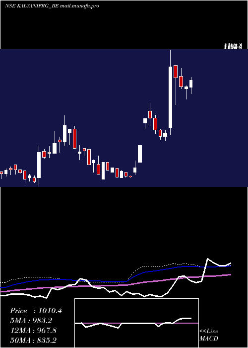  weekly chart KalyaniForge