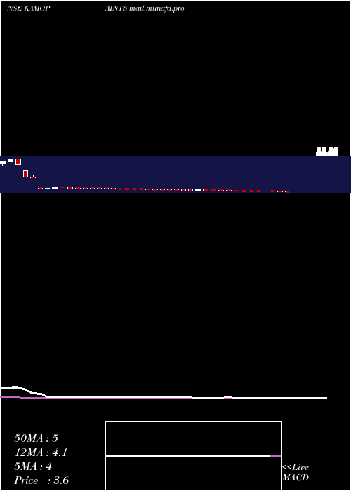  weekly chart KamdhenuVentures