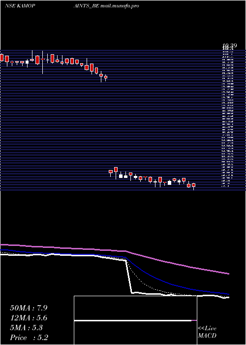  Daily chart KamdhenuVentures