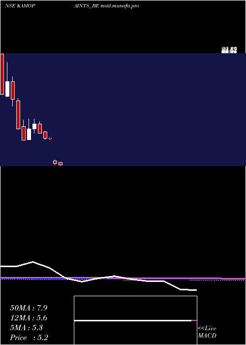  monthly chart KamdhenuVentures