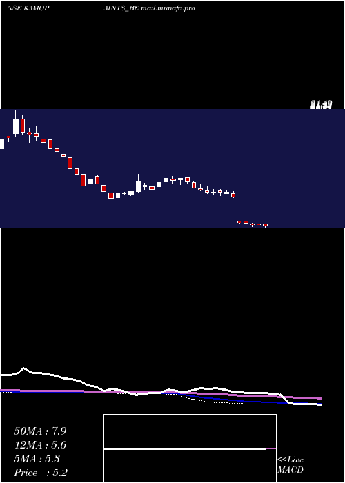  weekly chart KamdhenuVentures