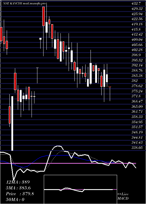  Daily chart KanchiKarpooram
