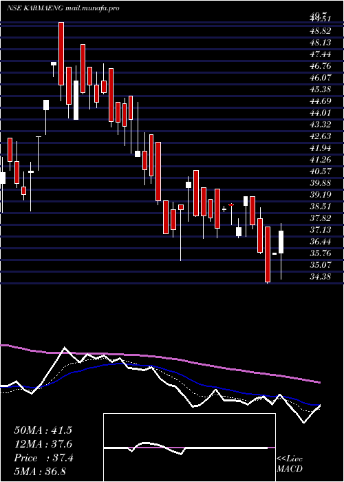  Daily chart KarmaEnergy