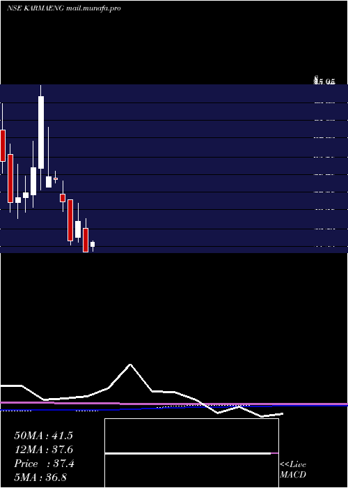  monthly chart KarmaEnergy