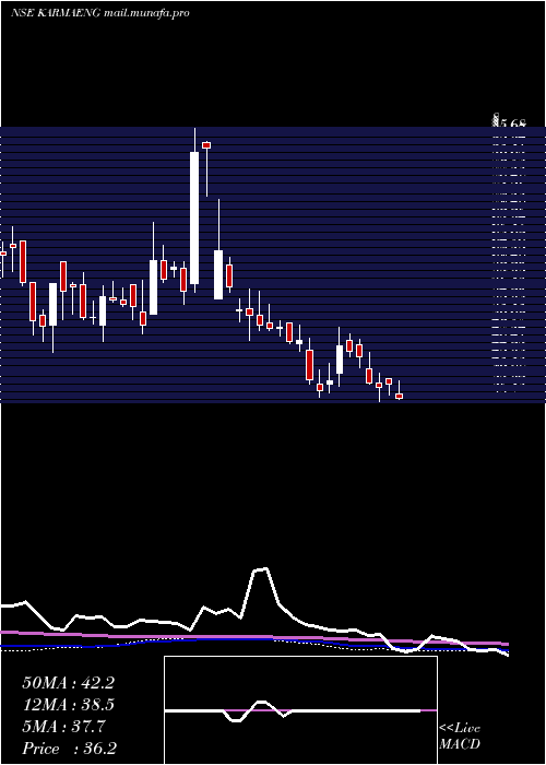  weekly chart KarmaEnergy