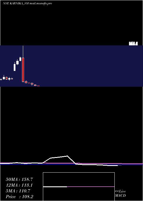  monthly chart KarnikaIndustries