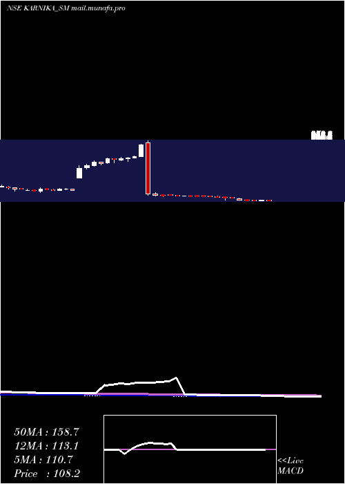  weekly chart KarnikaIndustries