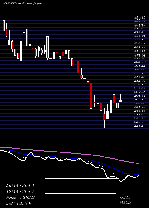  Daily chart KayaInr10