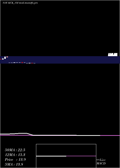 monthly chart KckIndustries