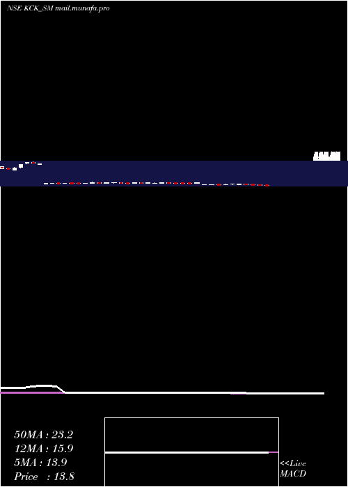  weekly chart KckIndustries