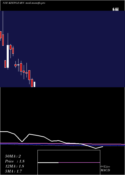  monthly chart DsjKeep