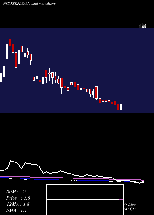  weekly chart DsjKeep