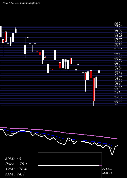  Daily chart KundanEdifice