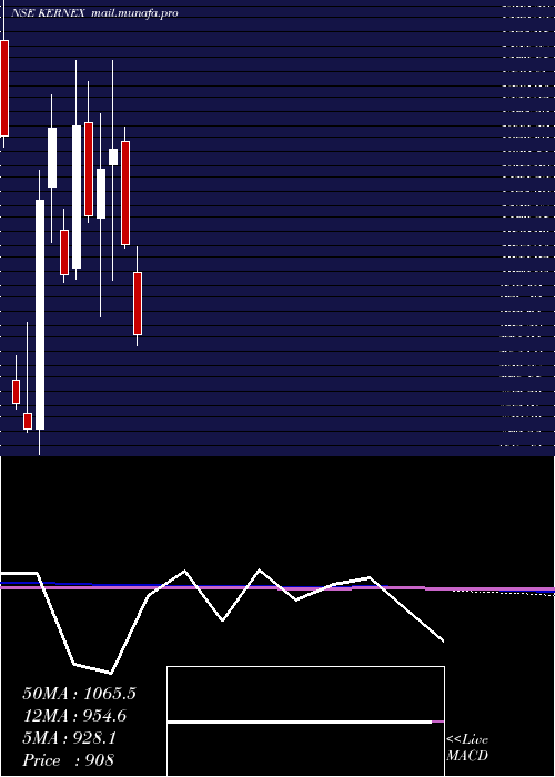  monthly chart KernexMicrosystems