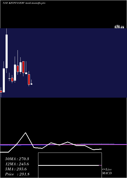  monthly chart KeynoteFin