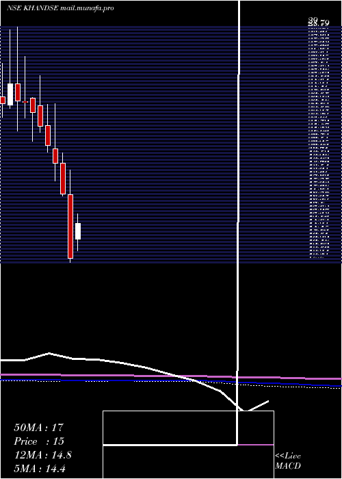  monthly chart KhandwalaSecurities