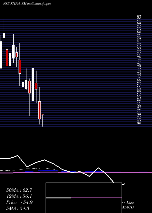  monthly chart KhfmHos
