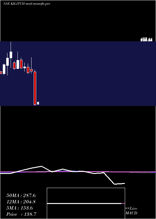  monthly chart KilitchDrugs