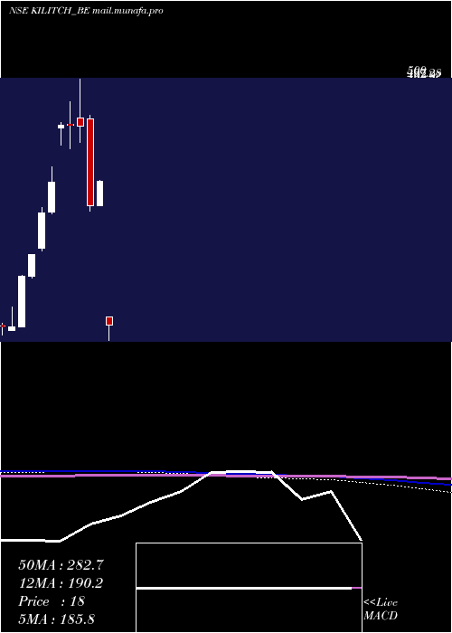  monthly chart KilitchDrugs
